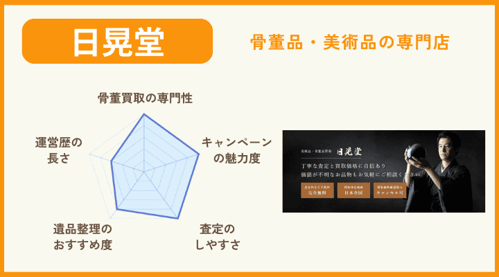 骨董　日晃堂　評価