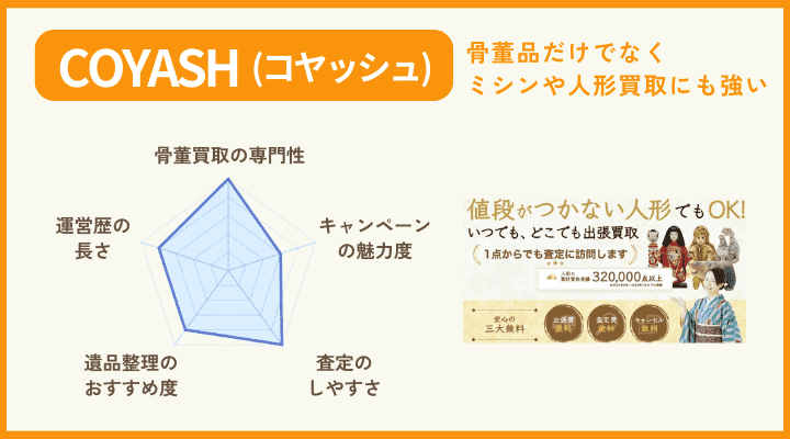 COYASH（コヤッシュ）　骨董品　評価