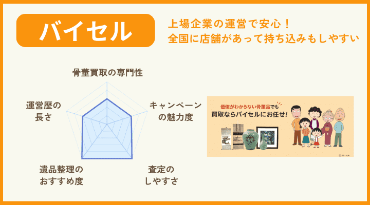 バイセル　骨董　評価