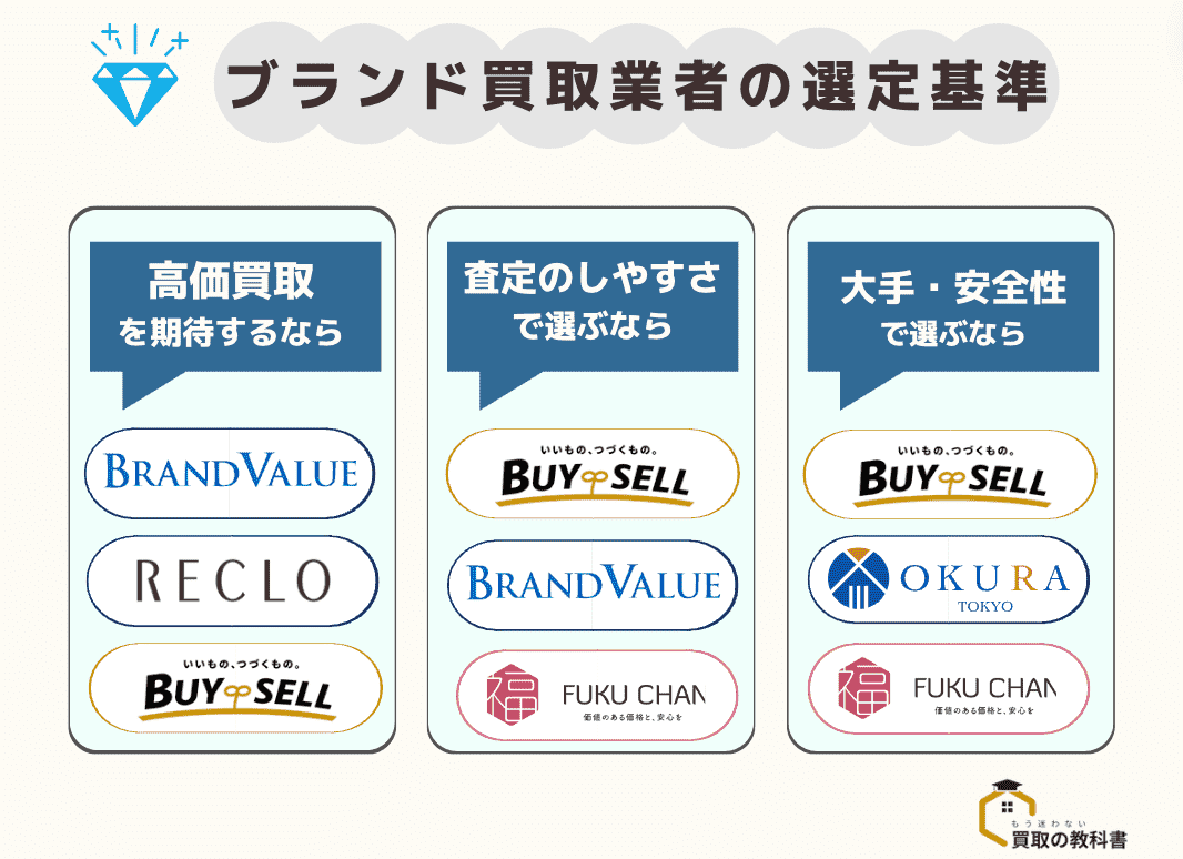 ブランド買取おすすめ業者ランキング15選！評判・口コミで選ぶならどこがいい？ - もう迷わない買取の教科書