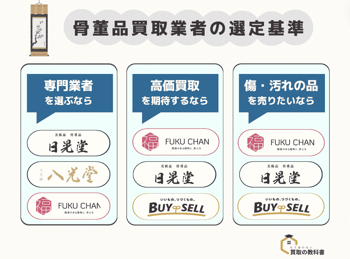 骨董品買取業者おすすめランキング 選定基準　オリジナル画像