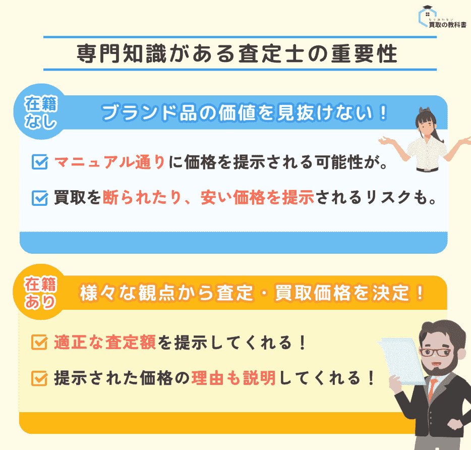 専門知識がある査定士がいる買取業者に依頼する重要性 テキストを図でわかりやすく解説