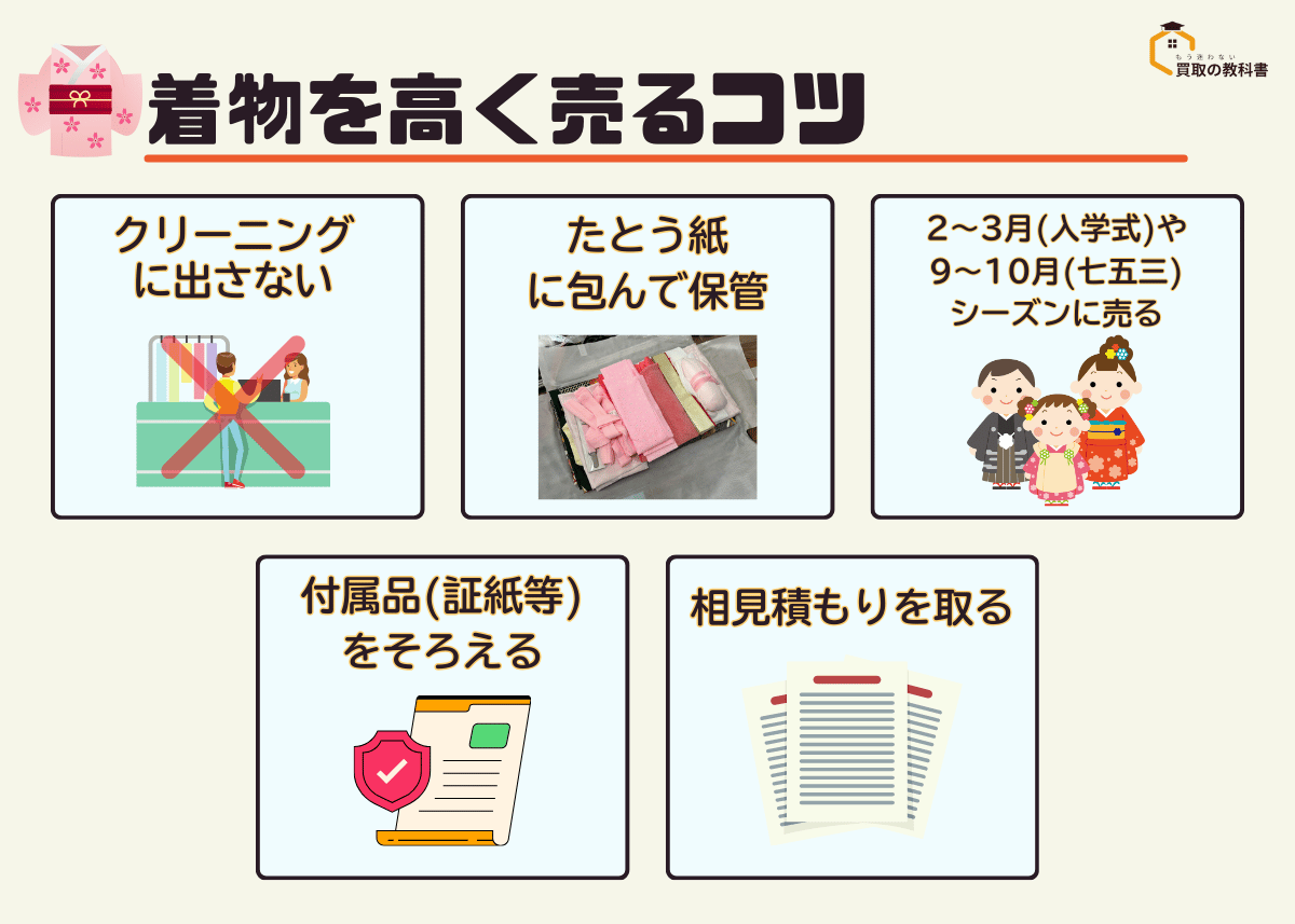 着物を高く売るコツを説明した画像