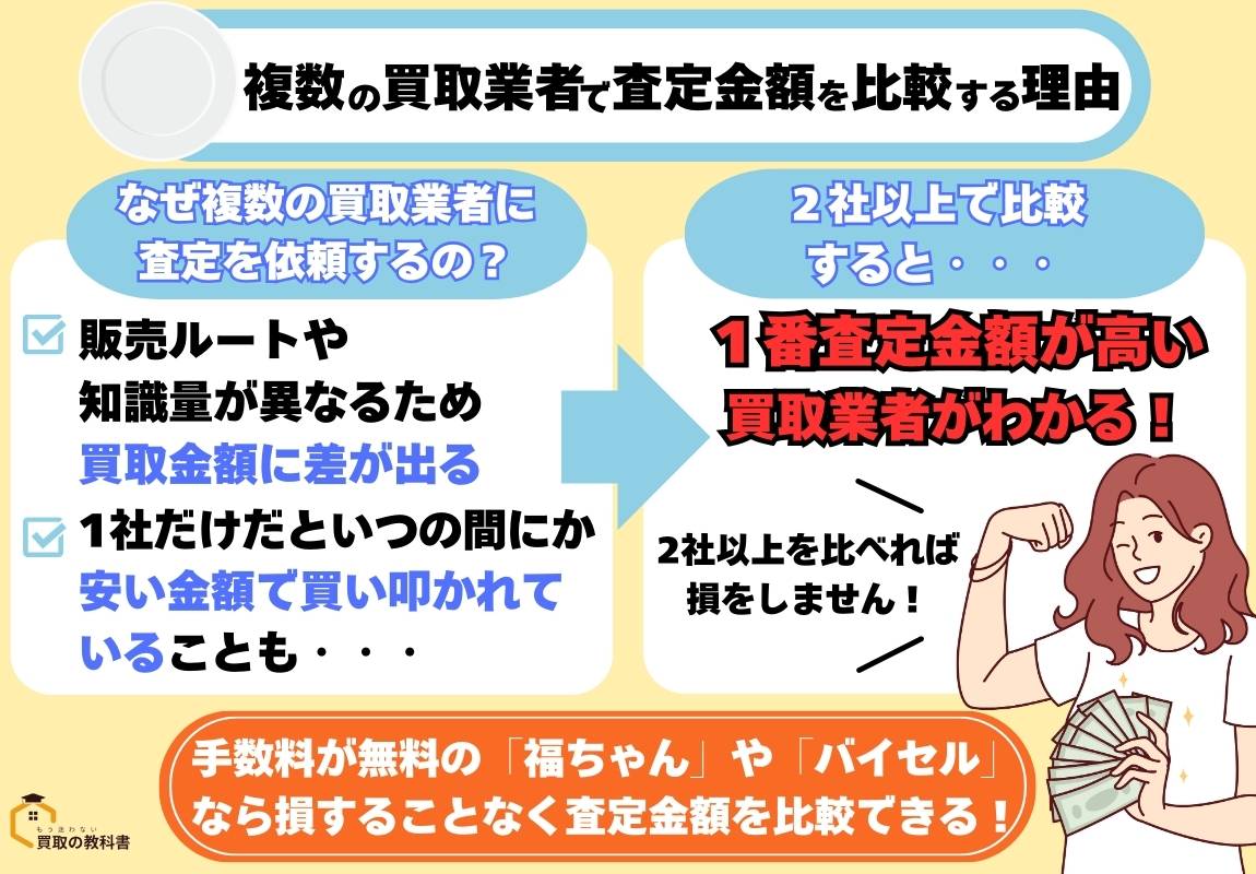 複数の業者　査定　食器