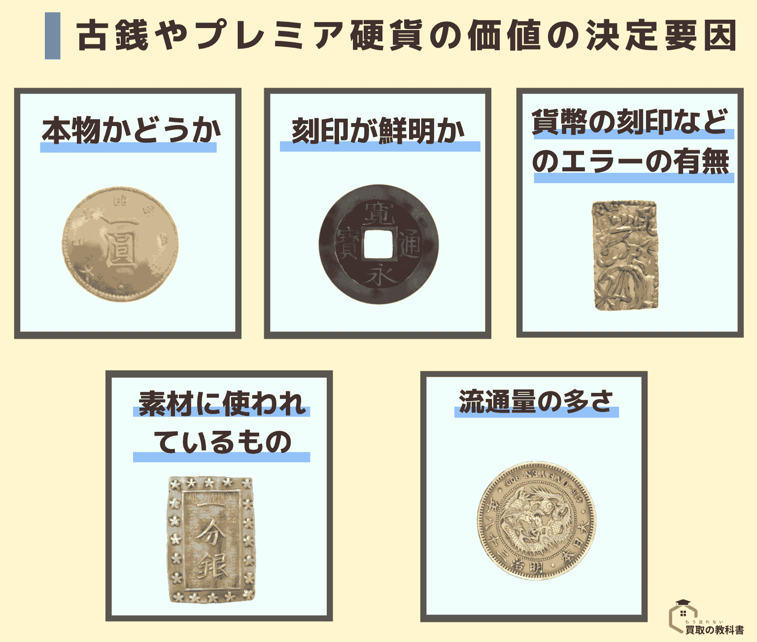 古銭　プレミア硬貨の価値を決定する要素 オリジナル画像