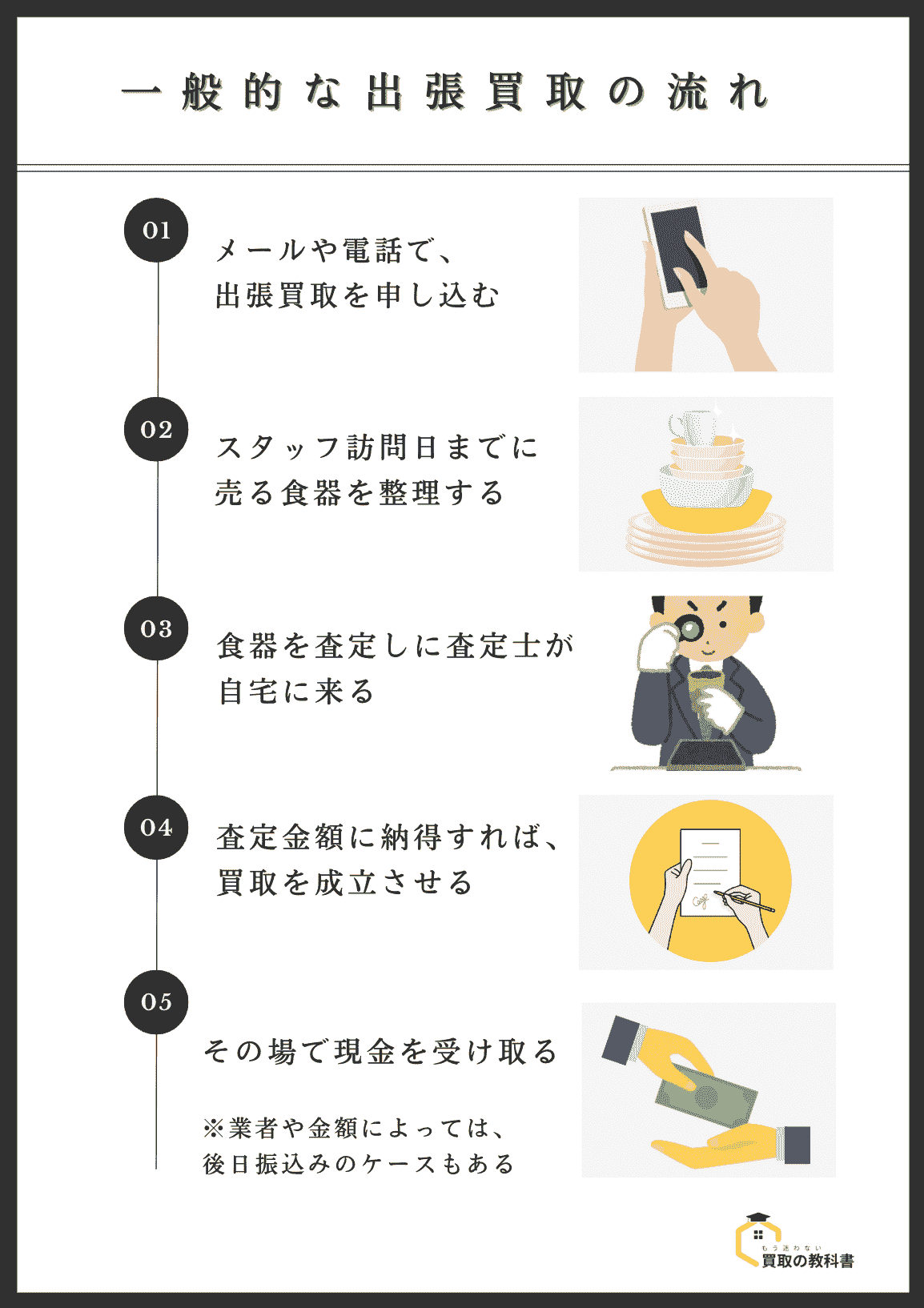 一般的な出張買取の流れ 1.WEBまたは電話で出張買取を申し込む 2.訪問日までに査定してもらう食器を用意する 3.査定士が自宅にきて、食器を査定してもらう 4.査定金額に納得すれば成約をする 5.その場で現金を受け取る original image