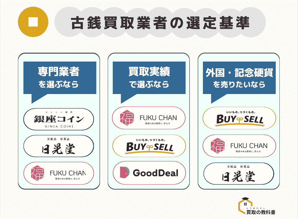 古銭買取業者の選定基準 ・専門業者で選ぶなら ・買取実績で選ぶなら ・外国・記念硬貨を売りたいなら