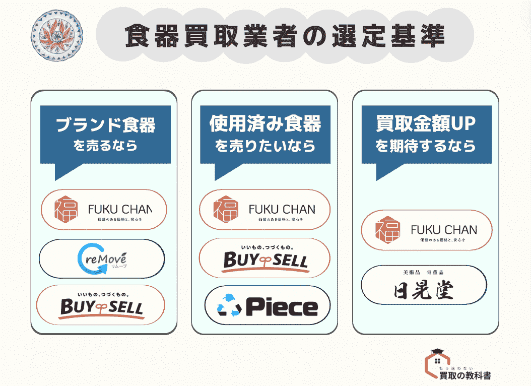 食器買取おすすめ業者ランキング 選定基準　オリジナル画像