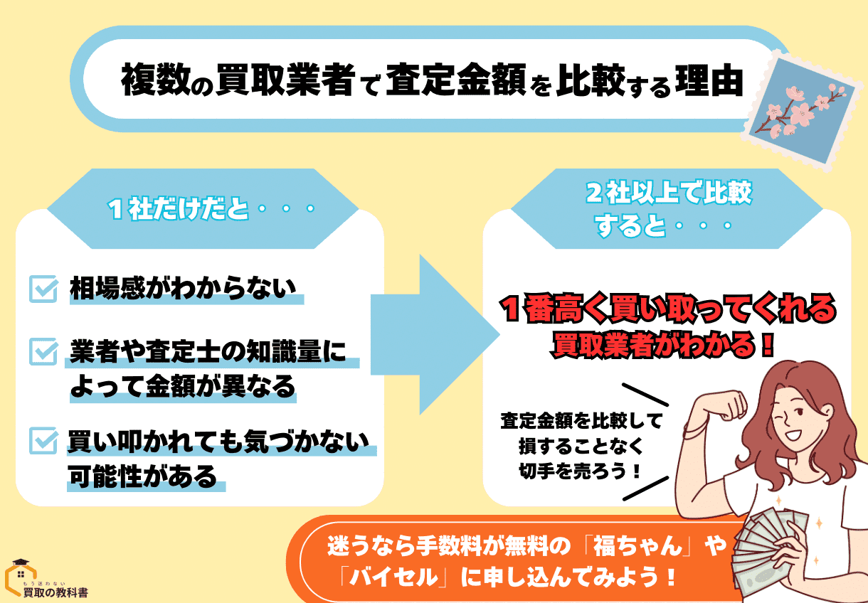 複数の買取業者で査定金額を比較する