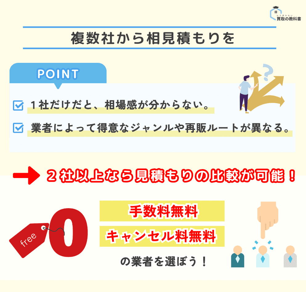 1社だけだと相場感がわからないため、複数社から相見積もりをしよう を説明するオリジナル画像