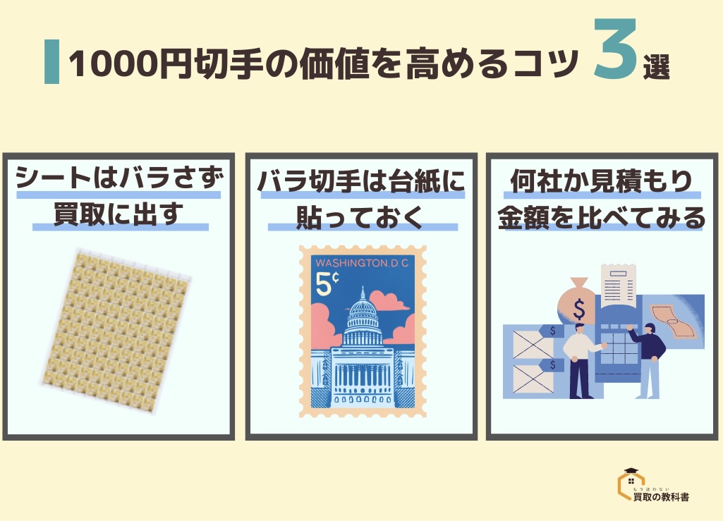 1000円切手の買取