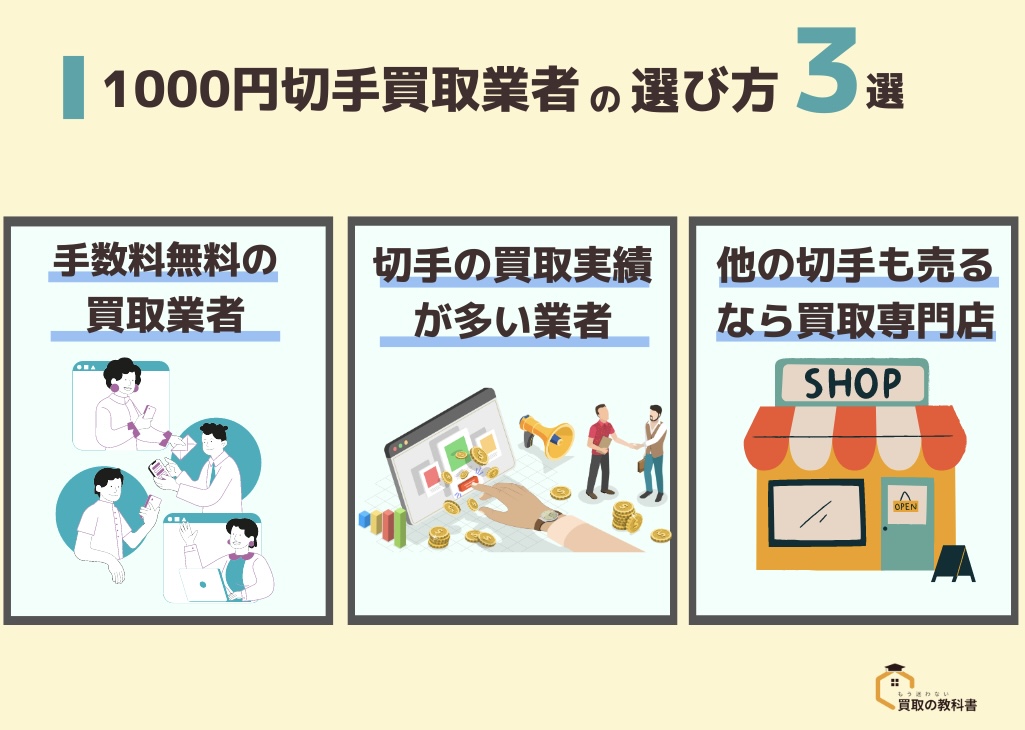 1000円切手の買取