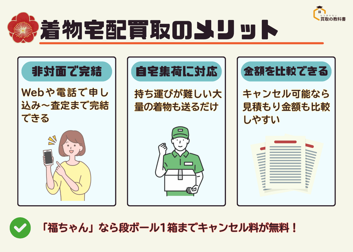 着物宅配買取を選択するメリットの図解