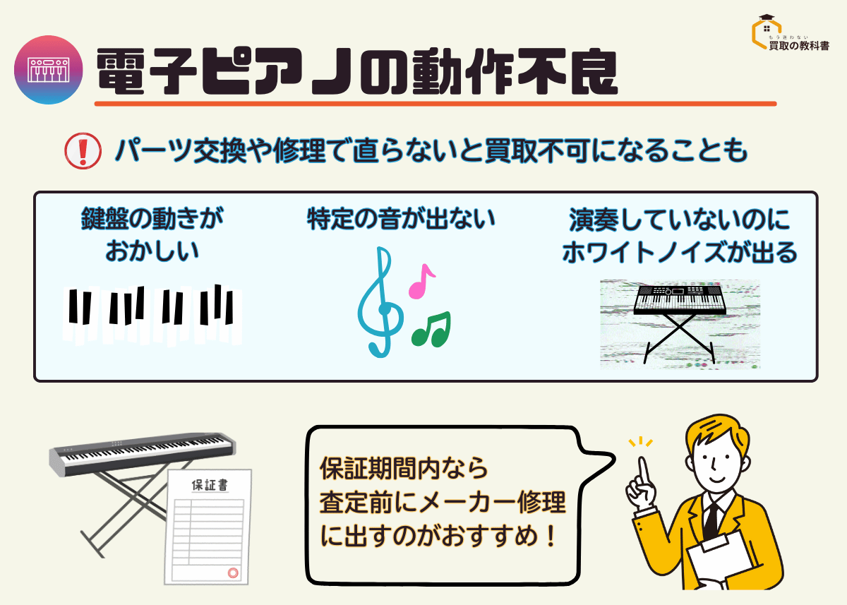 電子ピアノの動作不良を説明した画像