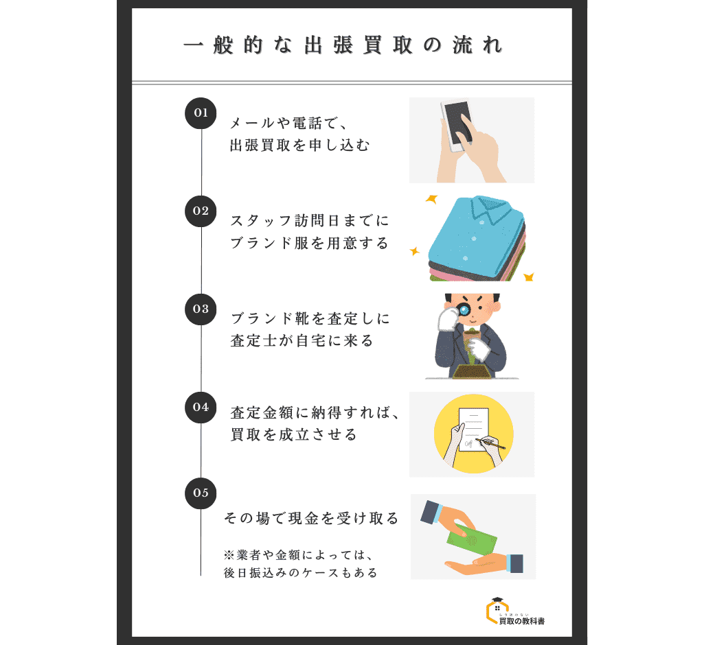 ブランド服の高価買取におすすめの業者ランキング10選！口コミの良い業者も紹介 - もう迷わない買取の教科書