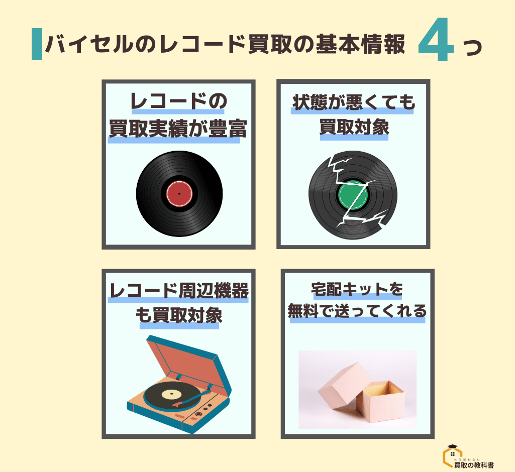 バイセルのレコード買取の基本情報4つ　オリジナル画像