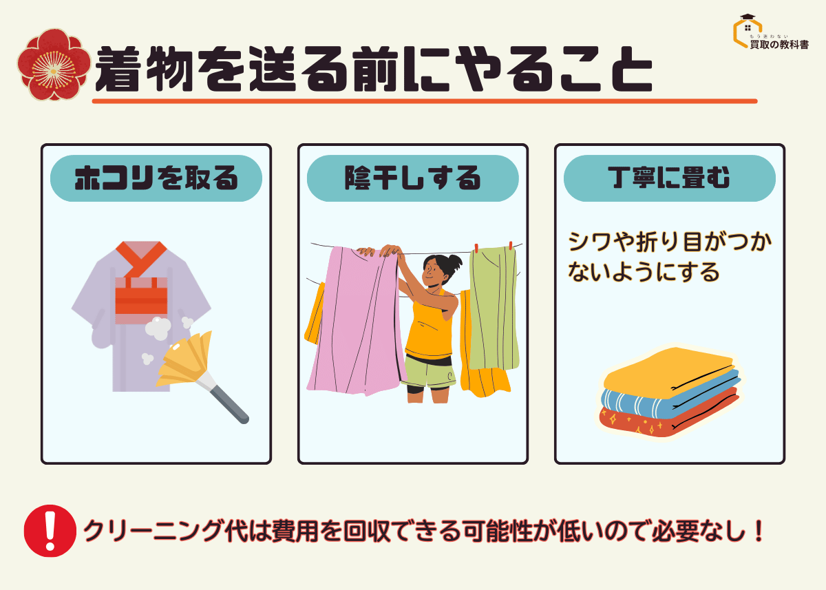 着物を送る前にやることの図解