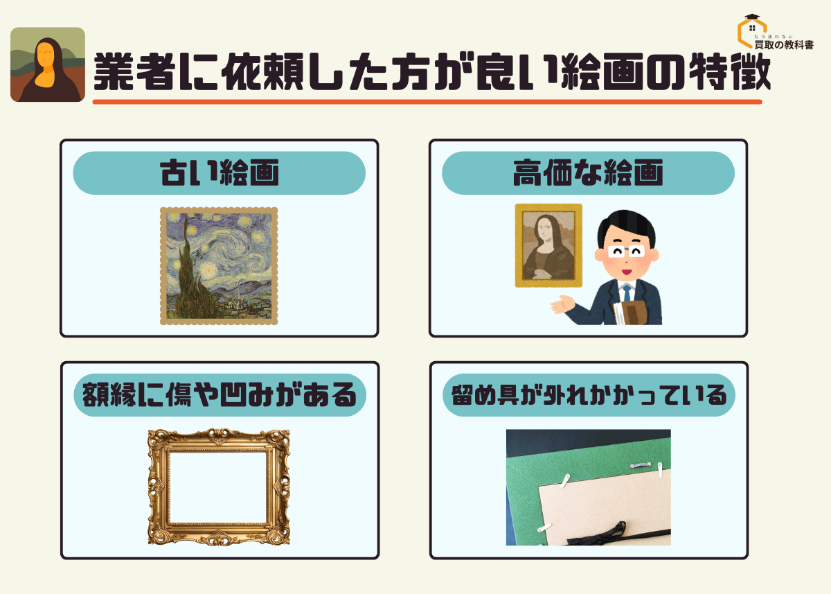 絵画を自分でお手入れせずに、業者に依頼した方が良い絵画の特徴 業者に依頼した方が良い絵画の特徴"] ・古い絵画 ・高価な絵画 ・額縁に傷や凹みがある ・留め具が外れかかっている