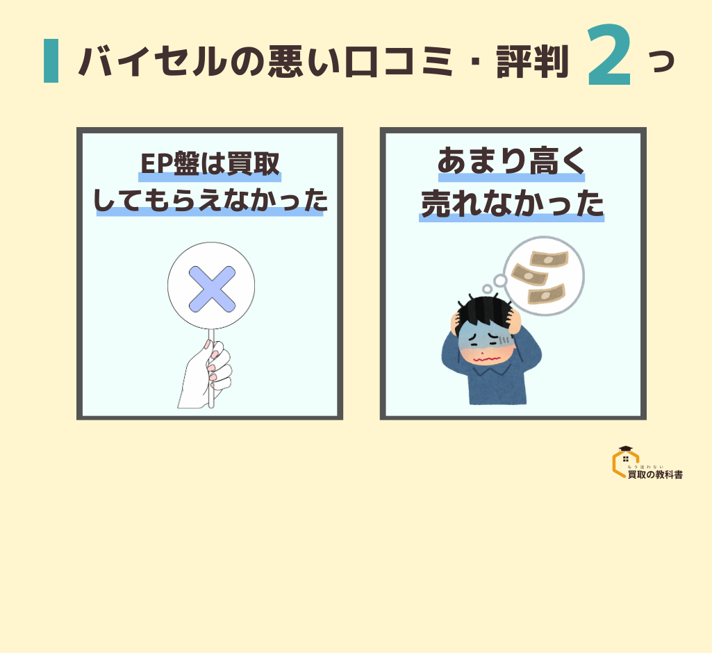 バイセルの悪い口コミ・評判2つ　オリジナル画像