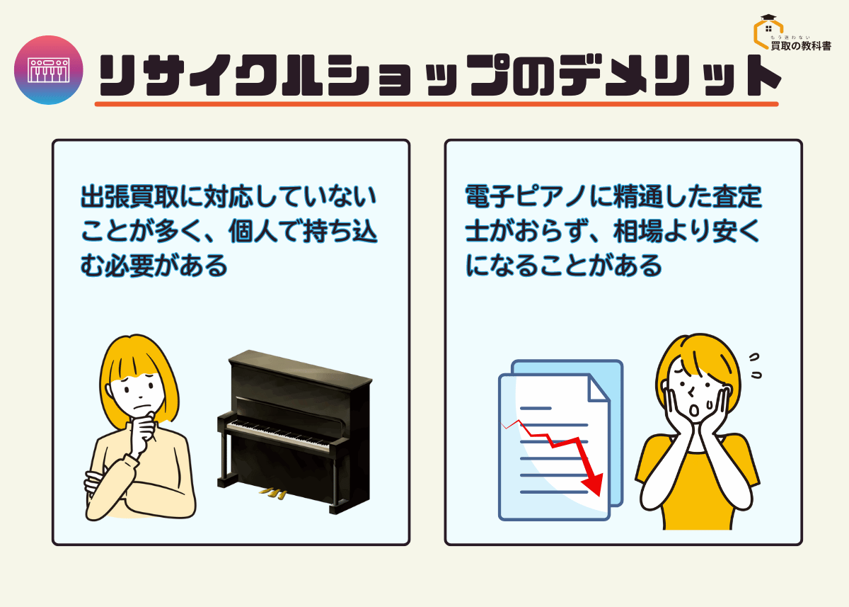 リサイクルショップで電子ピアノを売るデメリット デメリット①：出張買取に対応していない業者が多く、電子ピアノを個人で持ち込む必要がある デメリット②：電子ピアノに精通している査定士がおらず、相場より安い金額で査定される場合がある