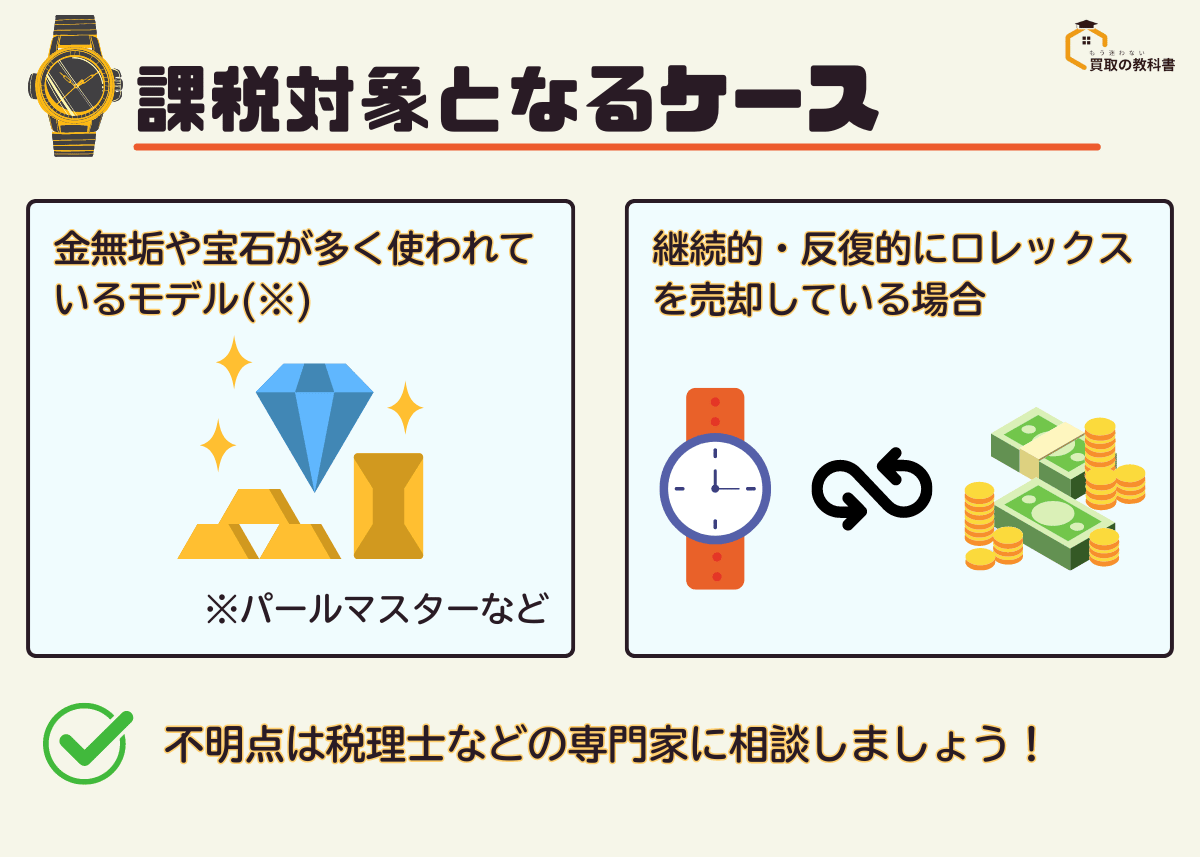 ロレックス買取が課税対象になるケースを図解（オリジナル画像） 課税対象となるケース 1.金無垢や宝石が多く使われているモデル 2.継続的・反復的にロレックスを売却している場合