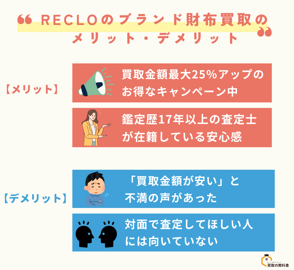 RECLO　メリットデメリット