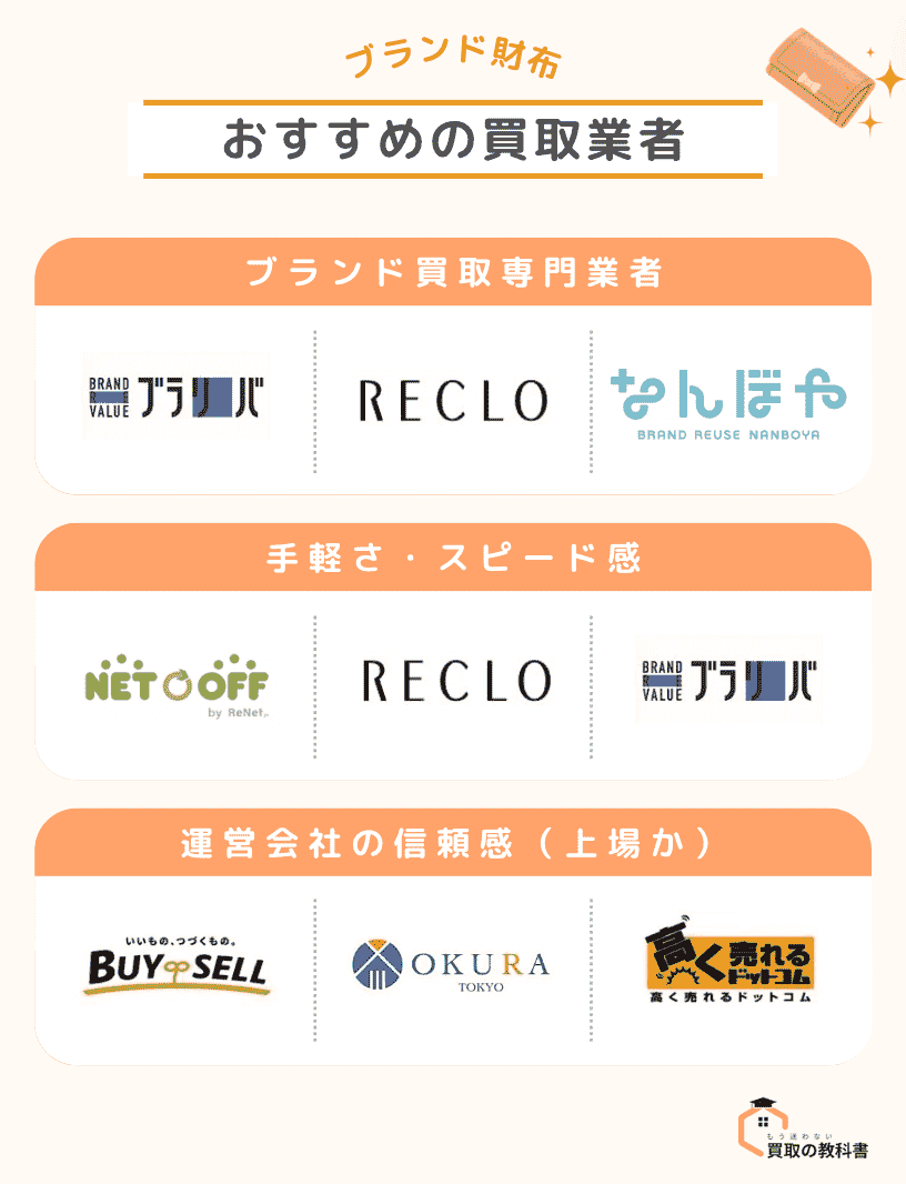 ブランド財布のおすすめ買取業者 選定基準　original image