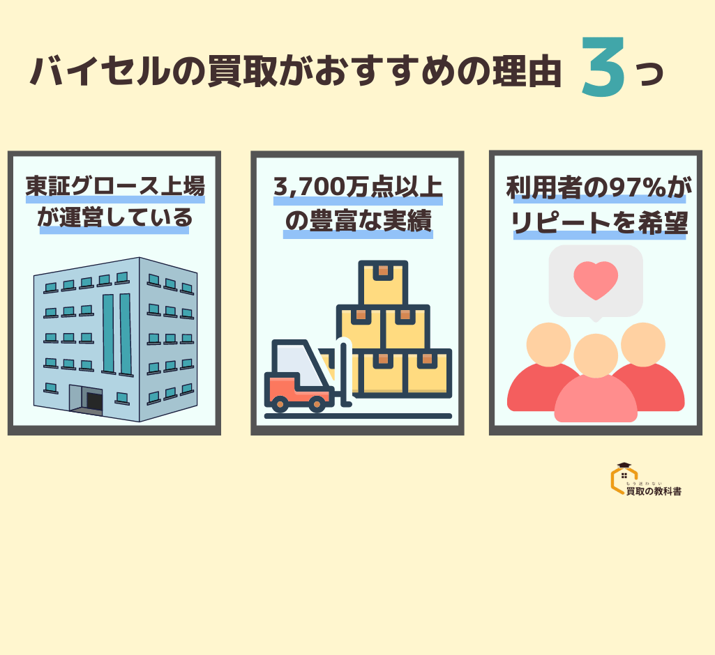 バイセルの買取がおすすめの理由3つ