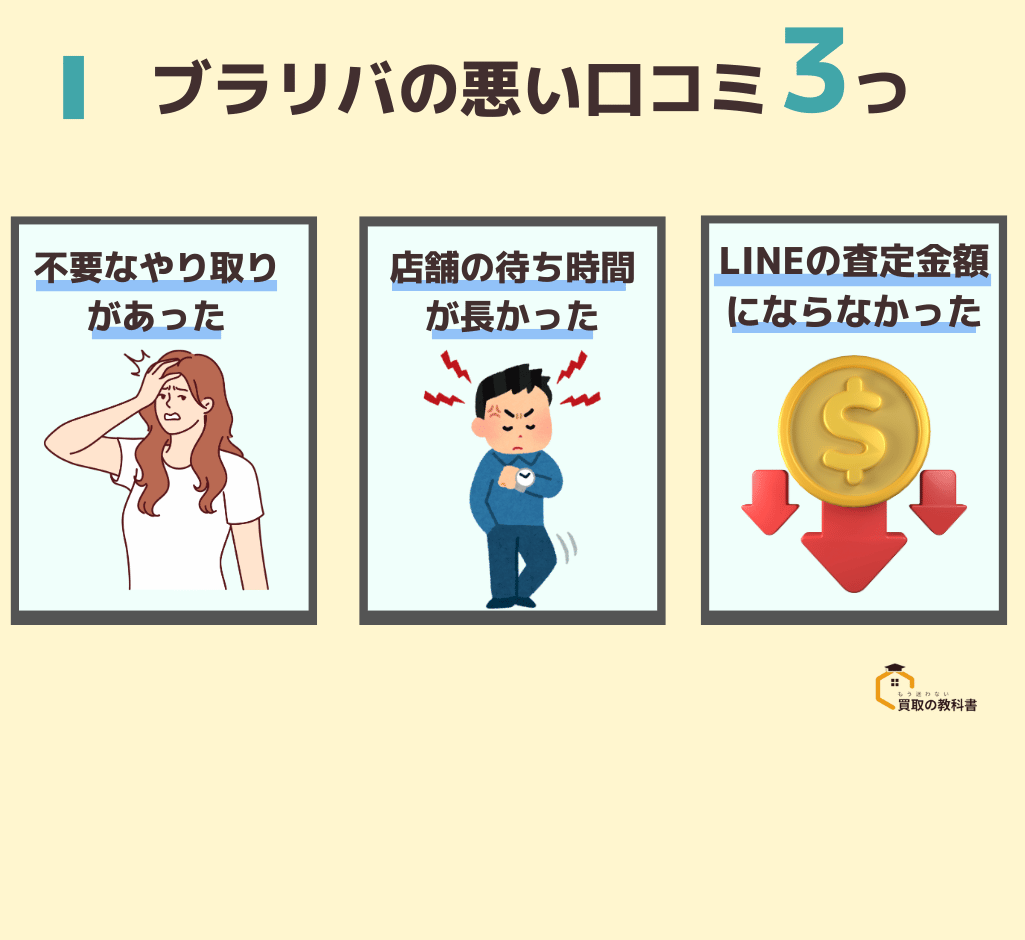 ブラリバの悪い口コミ3つ　オリジナル画像