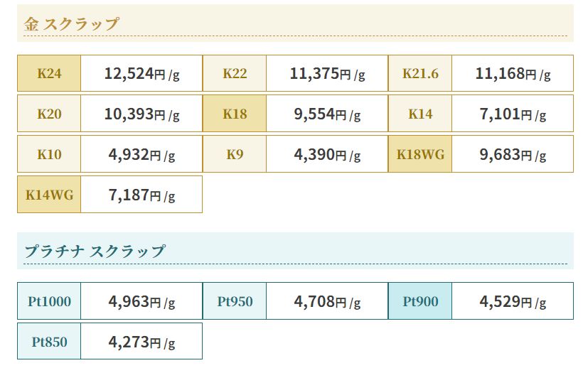 ブラリバ　金　買取相場