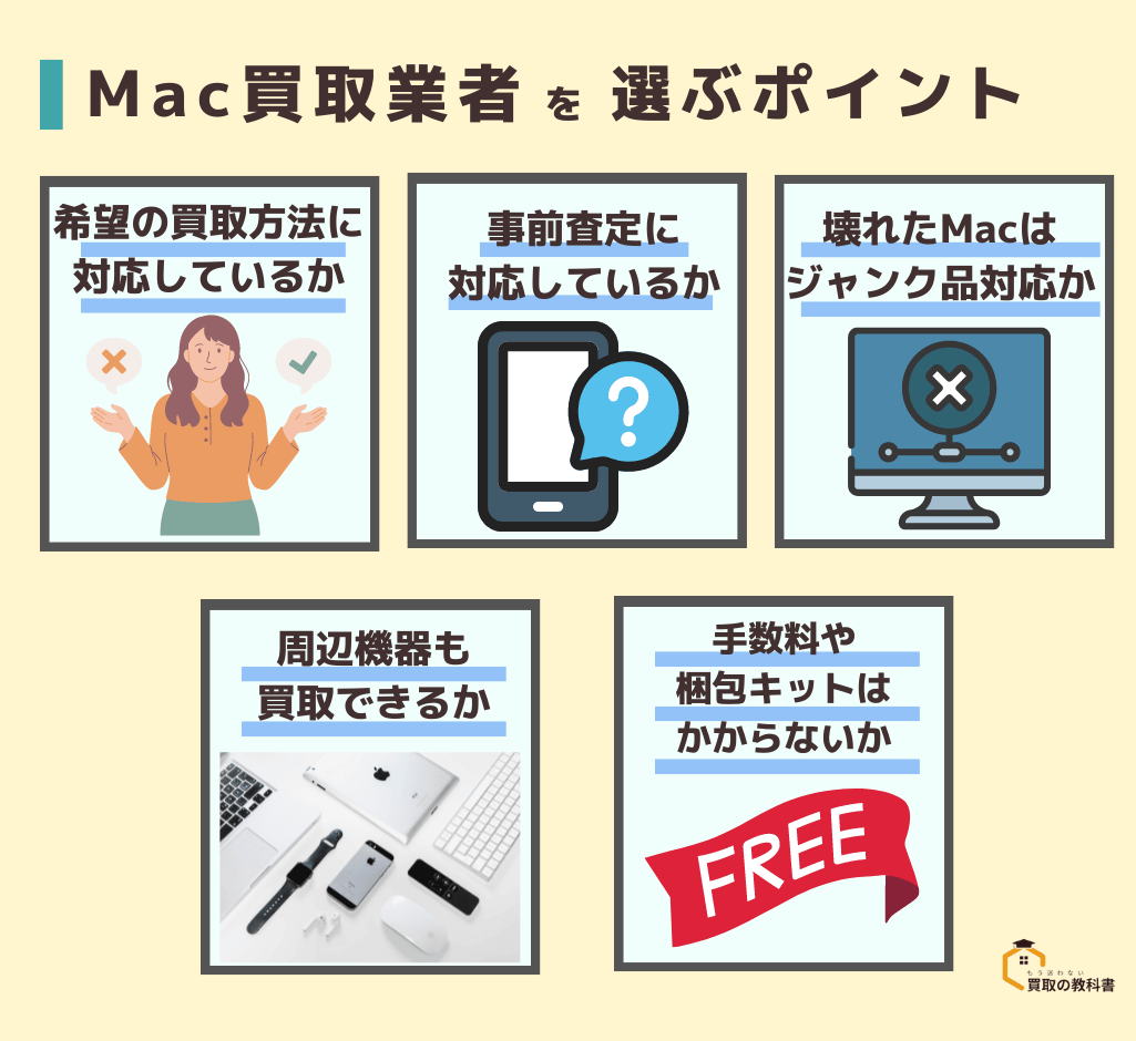 Mac買取業者　選ぶポイント