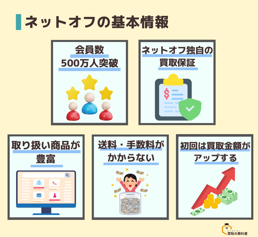 ネットオフの基本情報