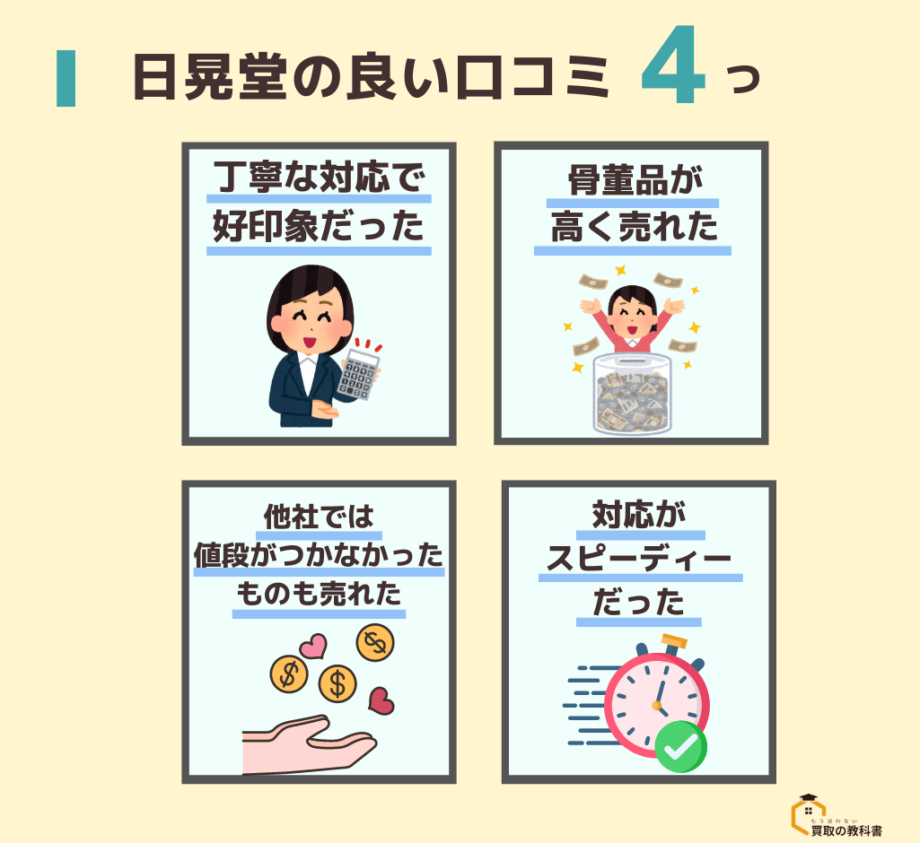 日晃堂　良い口コミ