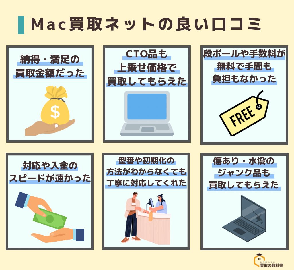 Mac買取ネット　評判