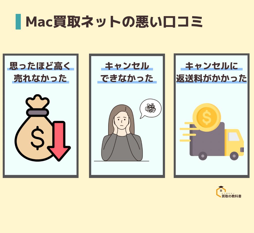 Mac買取ネット　評判