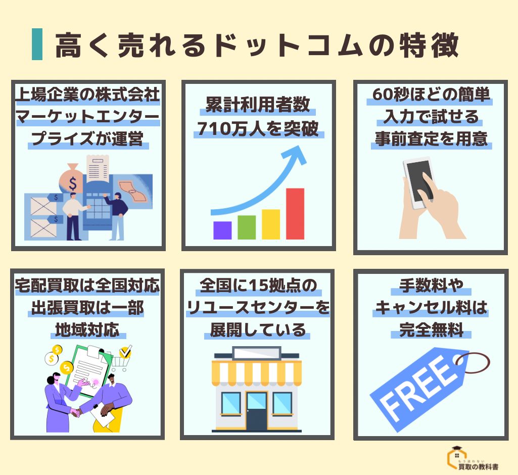 高く売れるドットコム　評判