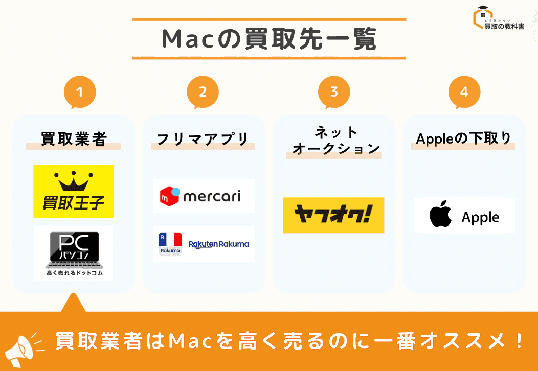 mac 買取先一覧の図解 original image