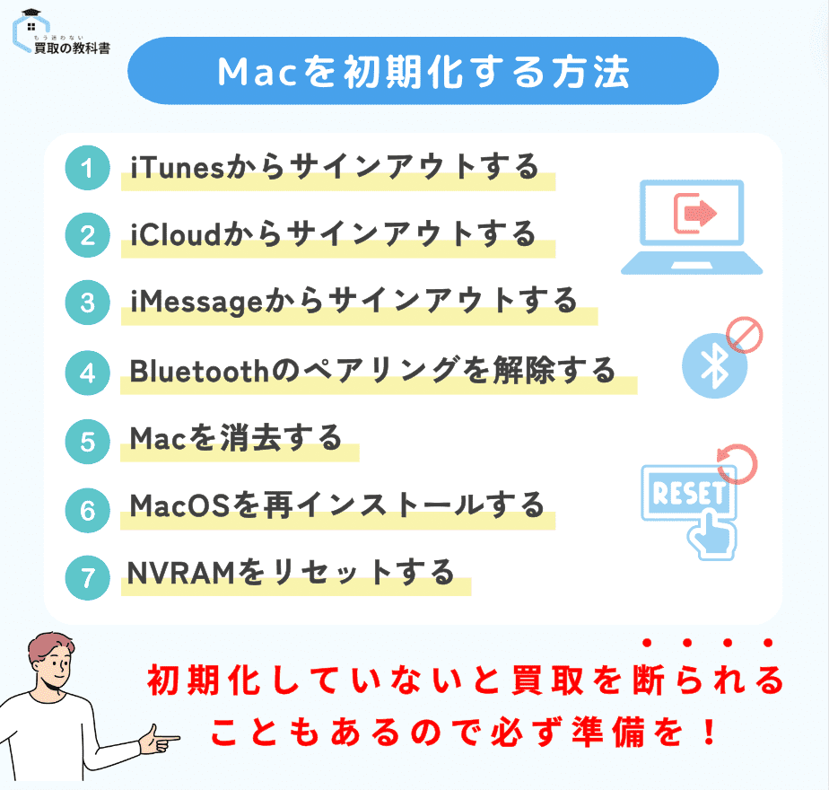 macを初期化する方法 オリジナル図解