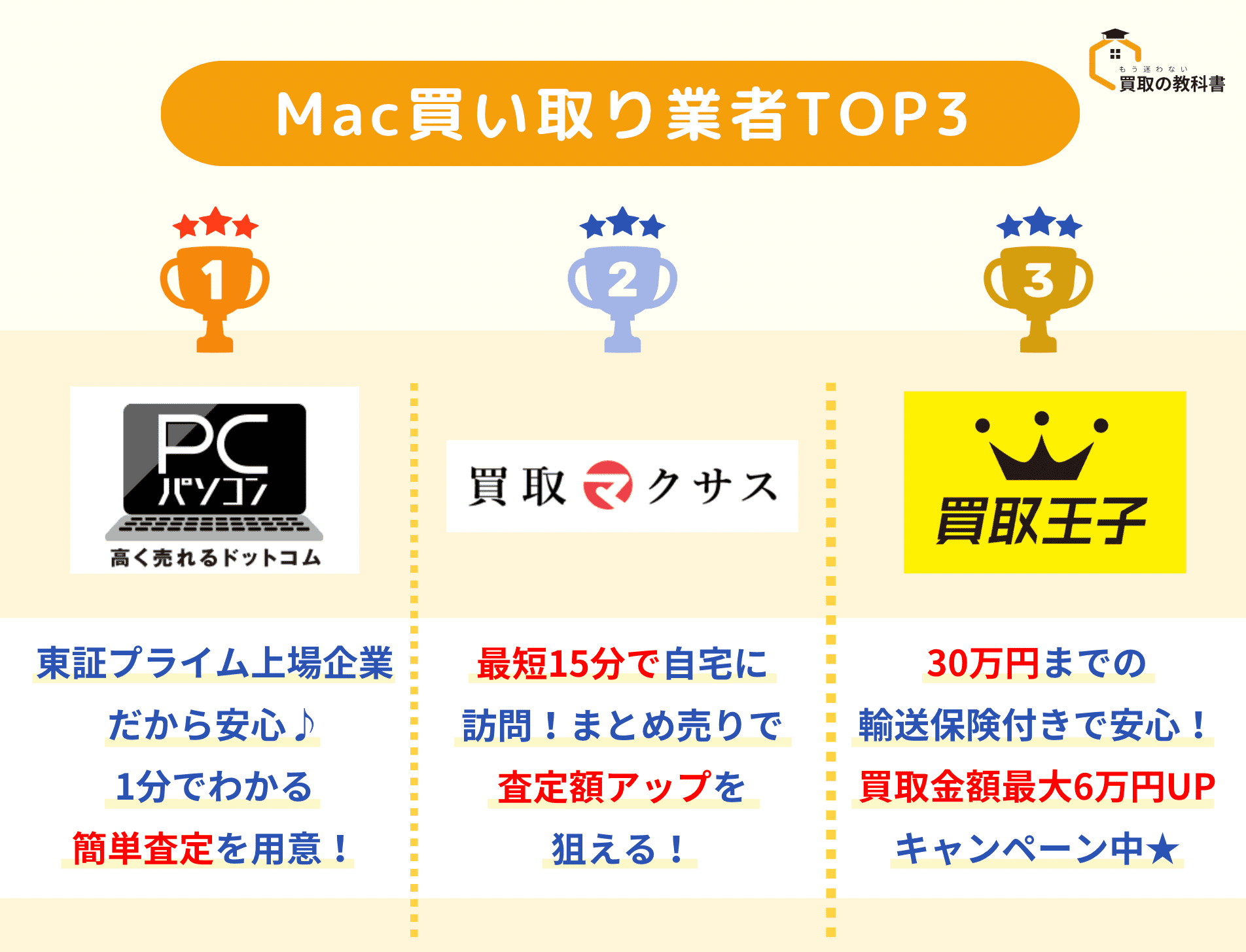 macbookのおすすめ買取業者ランキングTOP3の画像