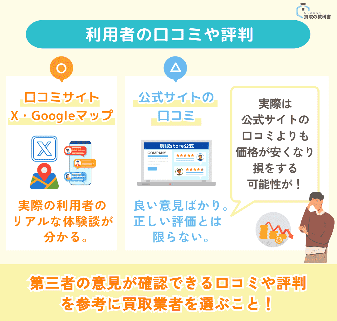 ミシンを売る際に、公式サイトではなく、Googleマップなどの実際に利用者の体験談がわかるサイトを選ぶ方が良い理由を図解（オリジナル画像）