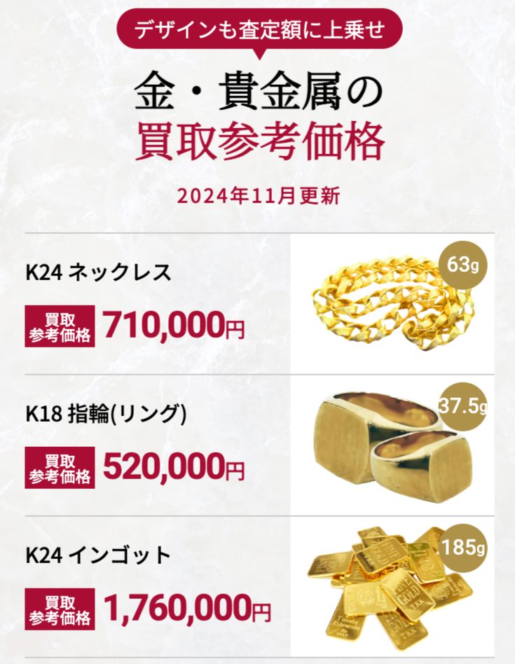 買取大吉　金　買取相場