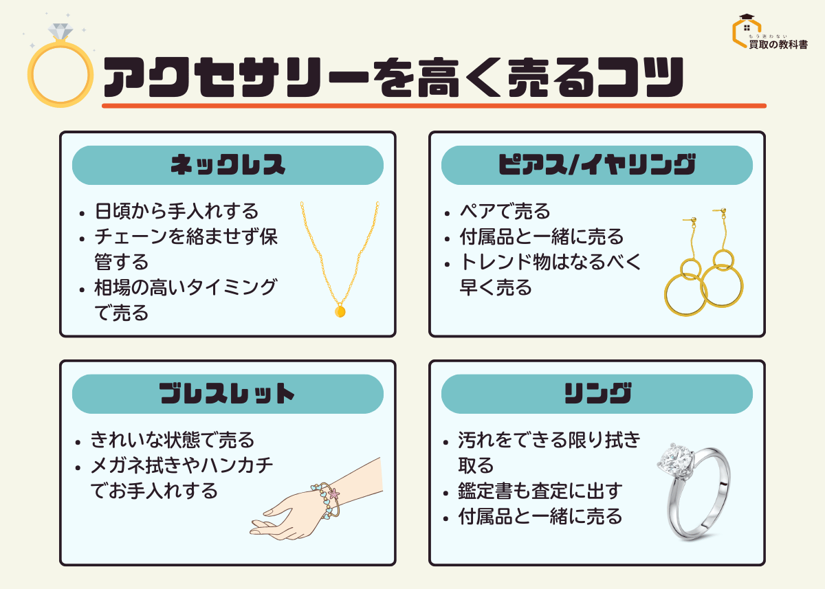 【アイテム別】アクセサリーをさらに高く売るコツの図解 オリジナル画像