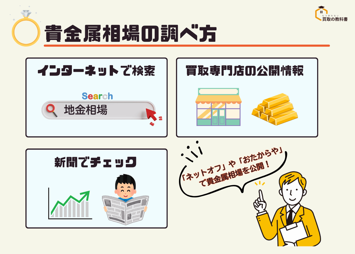 貴金属相場の調べ方 オリジナル画像