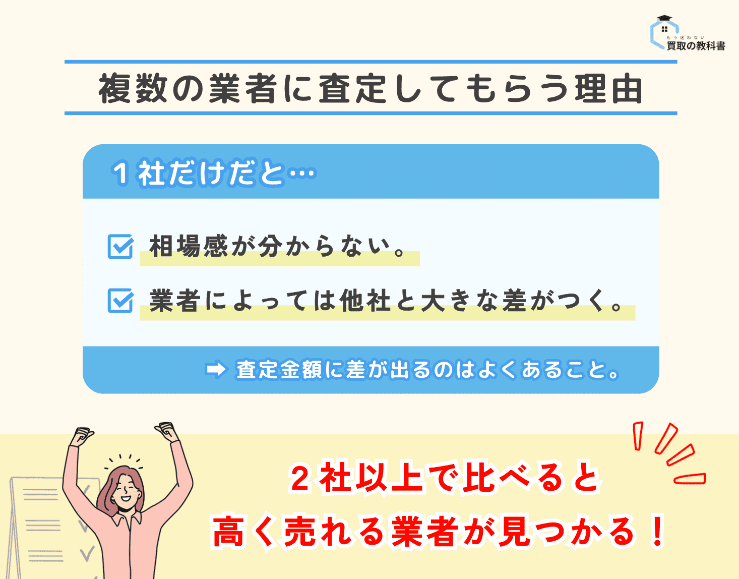 複数の業者に査定してもらう理由の図解 オリジナル画像