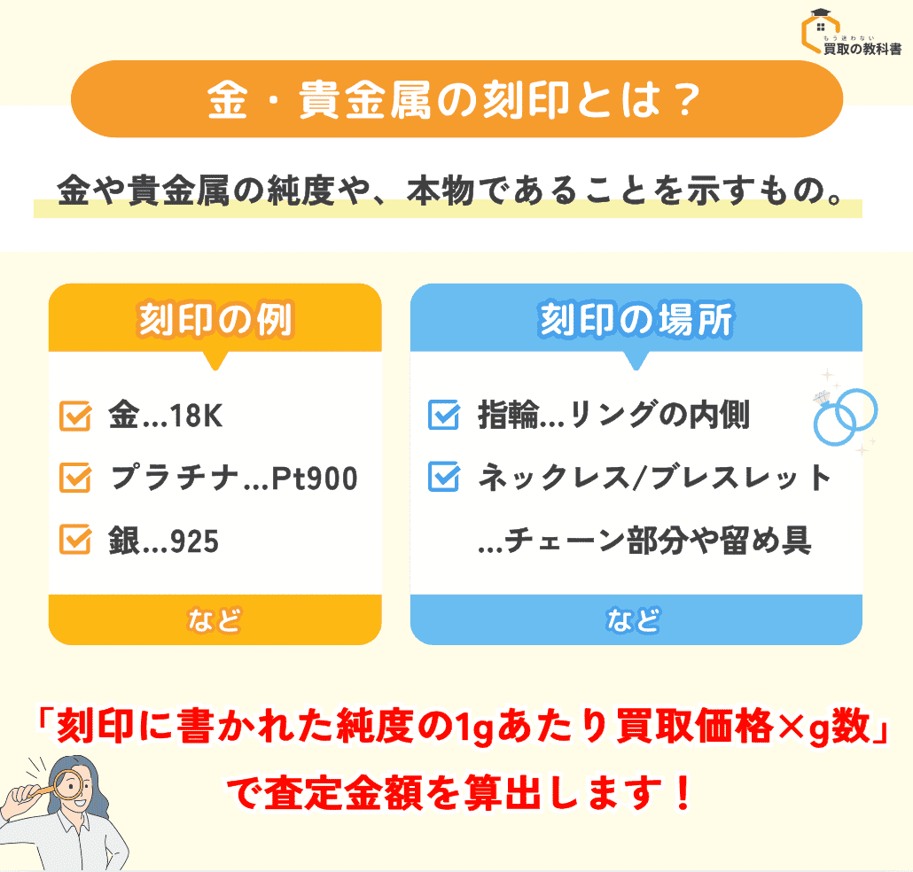 金・貴金属の刻印とは？ オリジナル画像