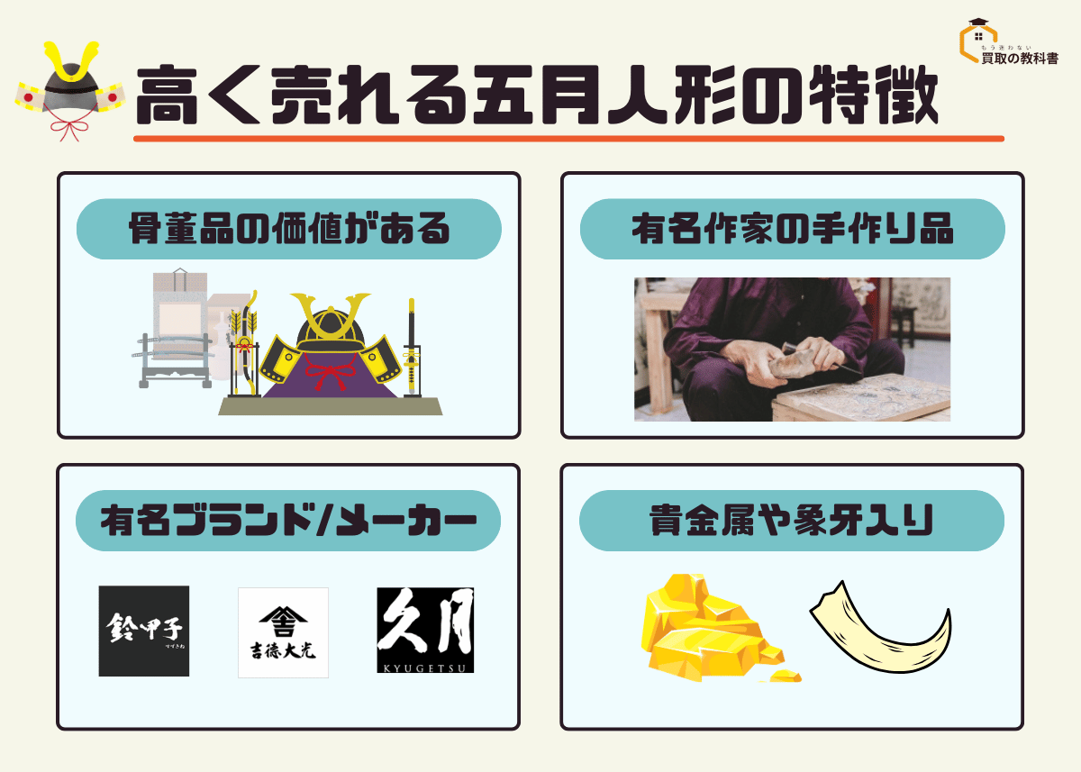 高く売れる可能性が高い五月人形の特徴の図解