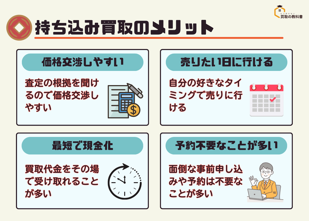 古銭の持ち込み買取のメリット オリジナル画像