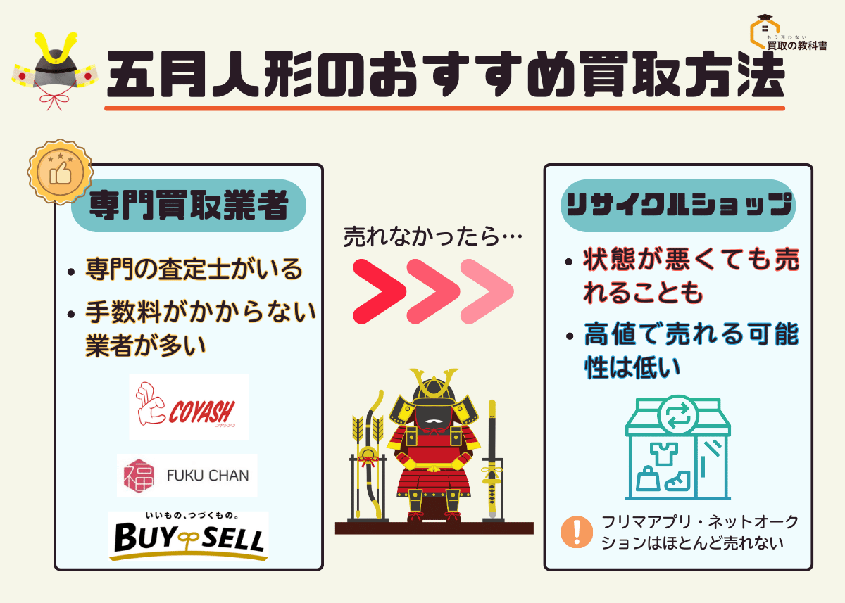 五月人形のおすすめ買取方法の図解 オリジナル画像