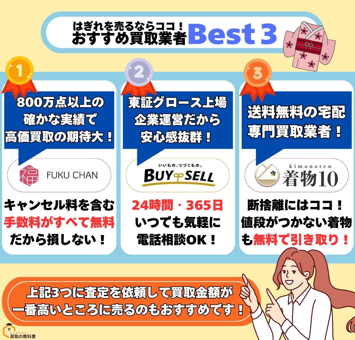 着物のはぎれ買取業者TOP3の図解