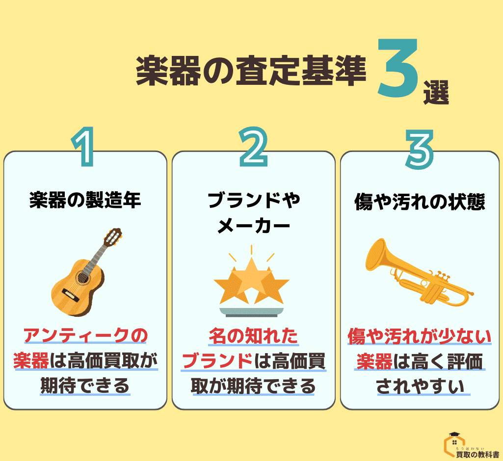 楽器の査定基準